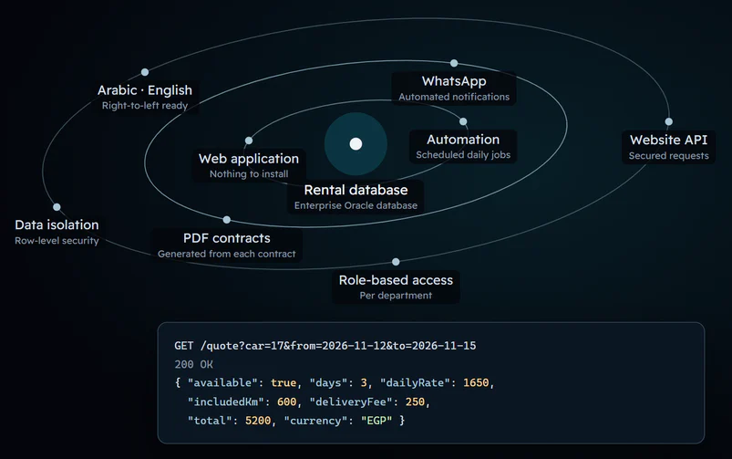 Platform capabilities and an illustrative website quote request