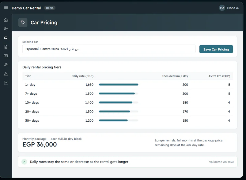 Car pricing with five duration tiers and included kilometres